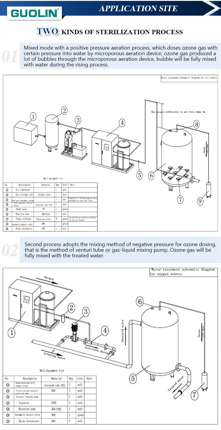 Hệ thống xử lý nước công nghiệp đa dạng công suất sử dụng ozone hình ảnh 16-description