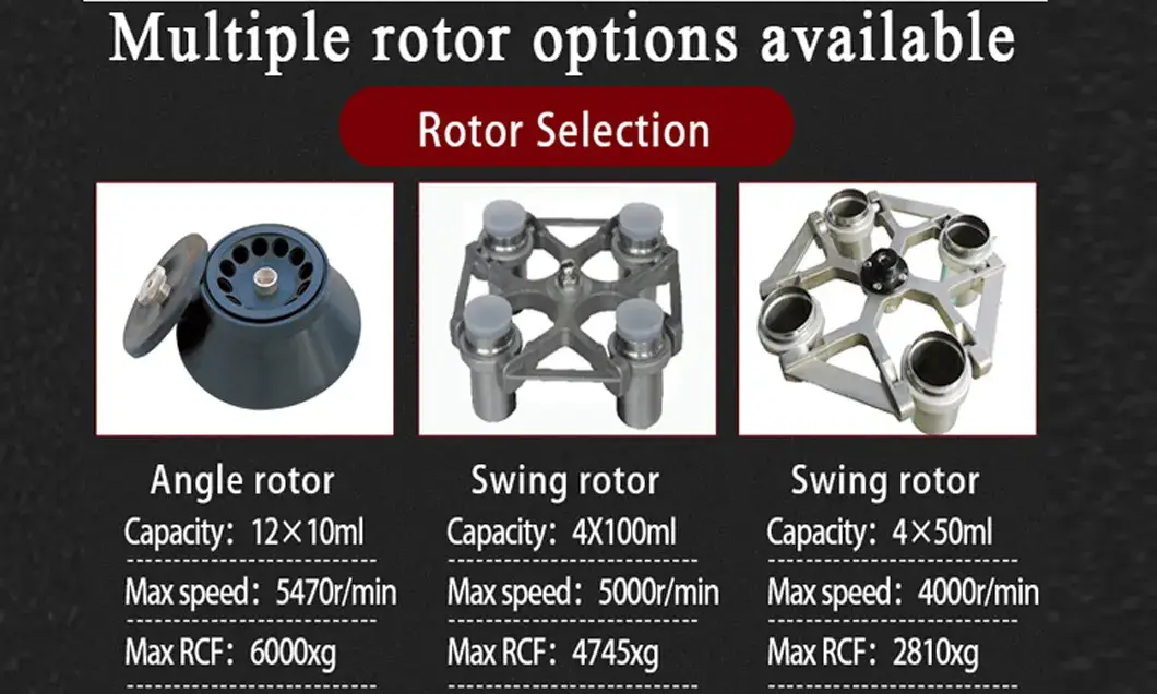 Máy ly tâm di động Tdl-600 PRP - Tốc độ xoay tối đa 6000rpm và chất lượng cao của Rotor hình ảnh 18-description