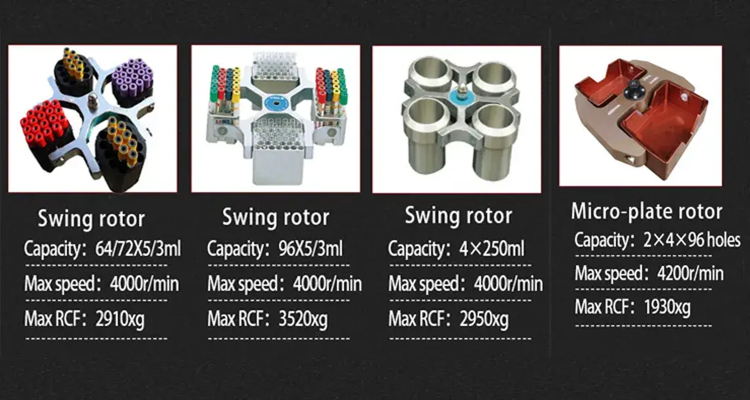 Máy ly tâm di động Tdl-600 PRP - Tốc độ xoay tối đa 6000rpm và chất lượng cao của Rotor hình ảnh 20-description