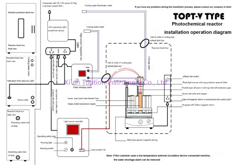 Ứng dụng của bộ phản ứng UV Topt-V trong công nghiệp quang xúc tác hình ảnh 13-description