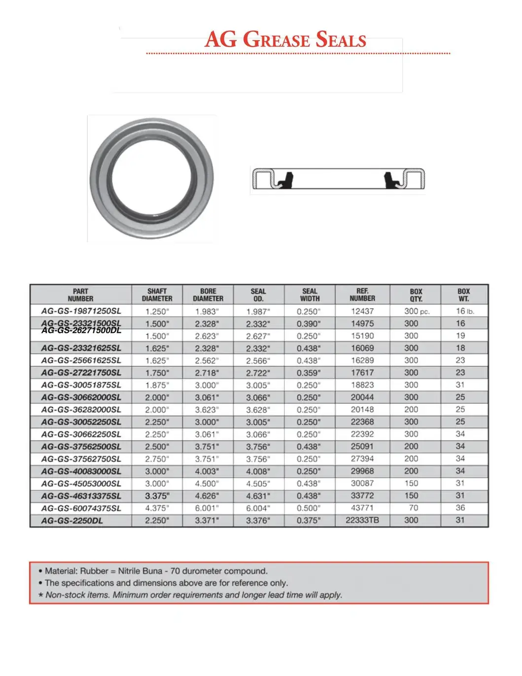 Bạc đạn chịu mỡ 71255TB cho trục bearing L68149, sức chịu tải 3500lbs hình ảnh 14-description