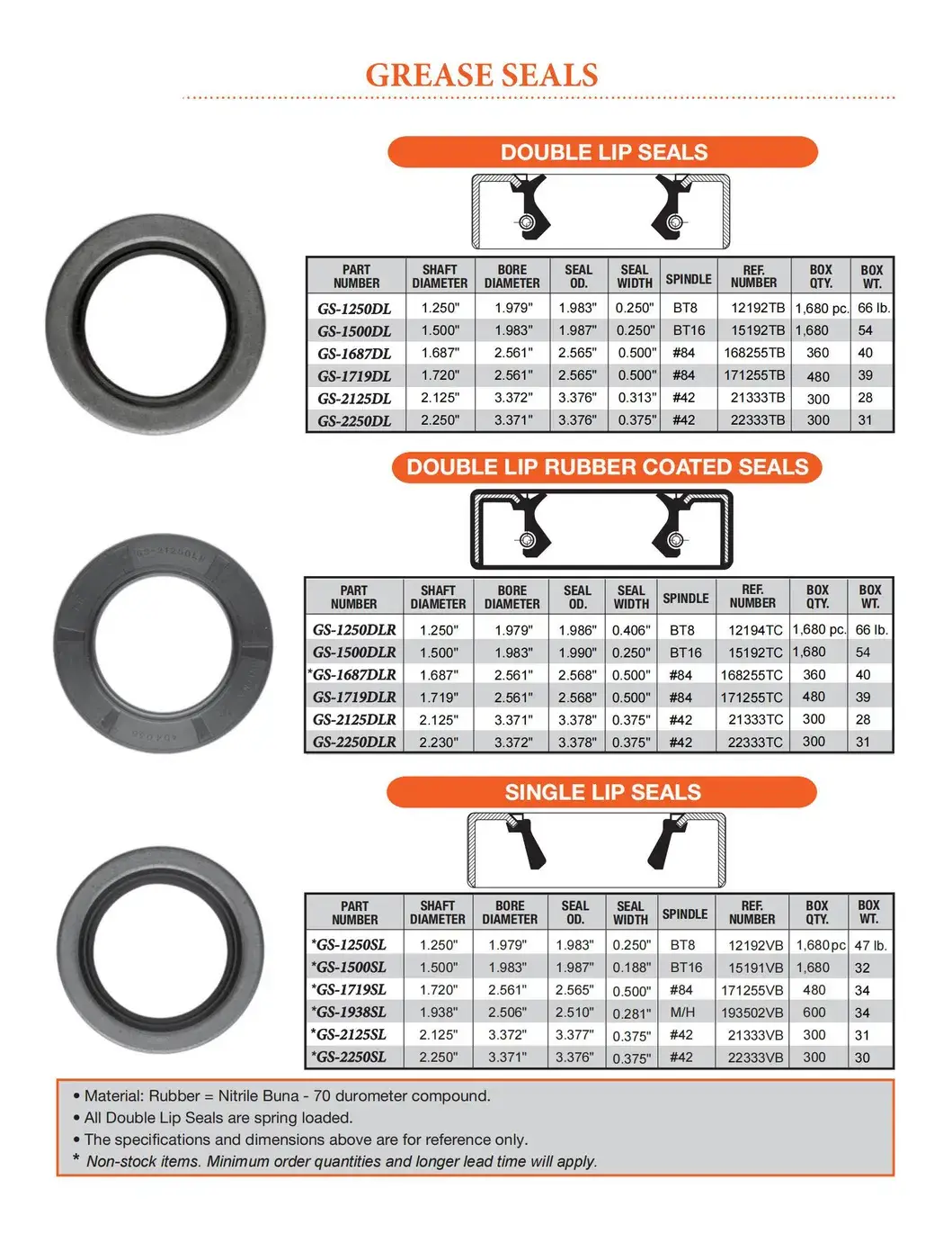 Bạc đạn chịu mỡ 71255TB cho trục bearing L68149, sức chịu tải 3500lbs hình ảnh 13-description