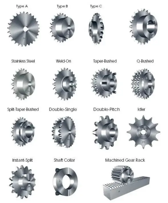 Bánh răng Triplex Platewheel Dây chuyền con lăn Bước 2 8-76 Loại B 32b-3 28b 24b Inox mới nhất hình ảnh 14-description