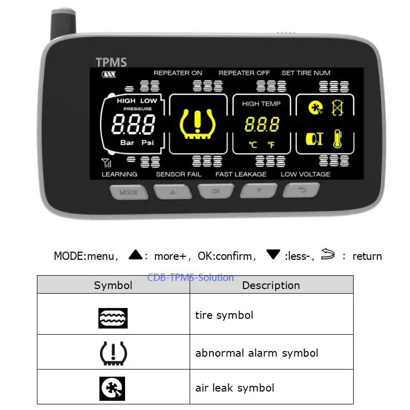 Hệ thống TPMS hỗ trợ giám sát áp suất lốp cho tối đa 46 lốp xe tải và xe kéo hình ảnh 12-description