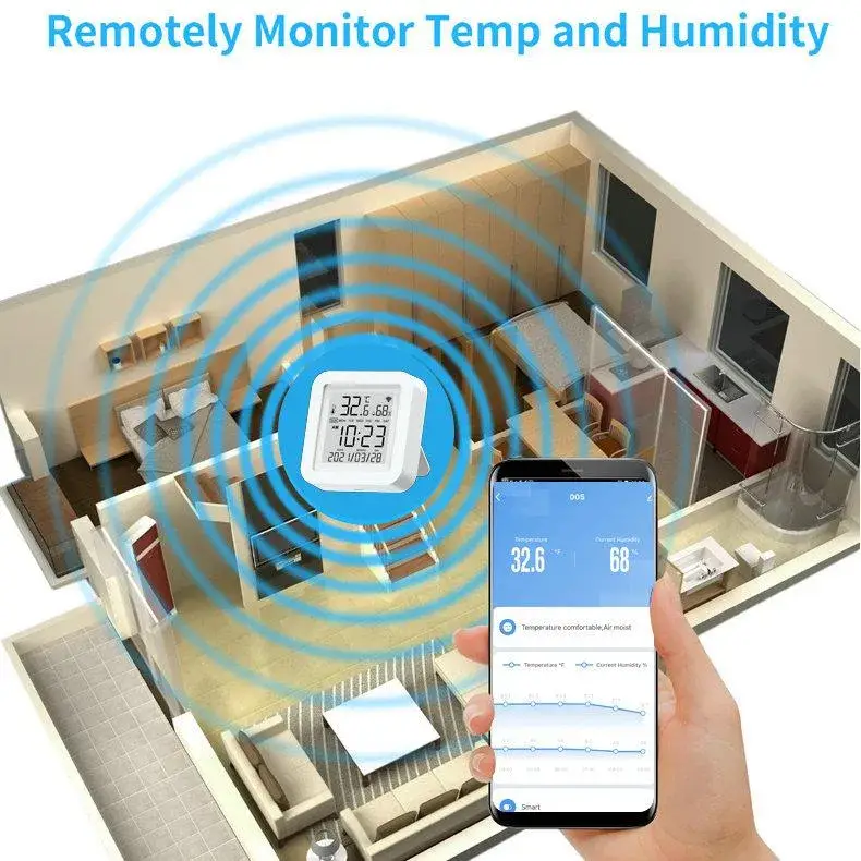 Cảm biến Nhiệt độ và Độ ẩm Điều khiển qua WiFi Tuya cho Nhà Thông minh, Nhiệt kế Smartlife với Màn hình hiển thị thông minh hình ảnh 18-description