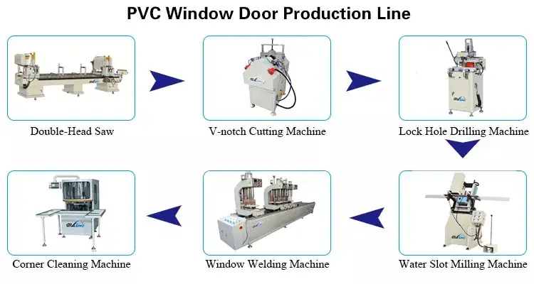 Máy sản xuất cửa sổ UPVC tự động với công nghệ làm sạch góc CNC hiện đại hình ảnh 19-description