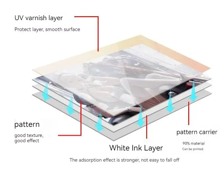 Màng chuyển UV DTF AB Film phổ biến cho máy in UV DTF, kích thước 30cm, 60cm và A4 hình ảnh 14-description