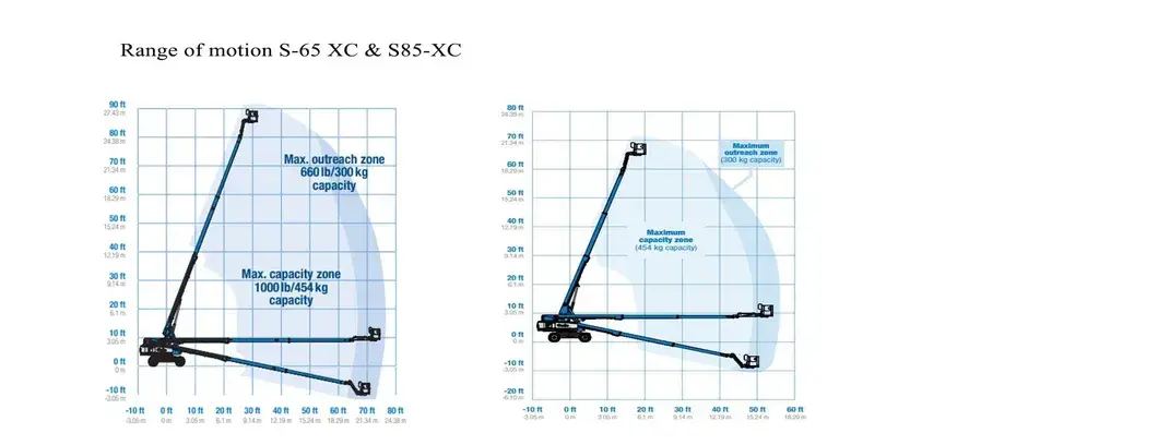 Genie S85xc - Máy cẩu nâng telescopic đã qua sử dụng từ nhà máy Trung Quốc hình ảnh 23-description