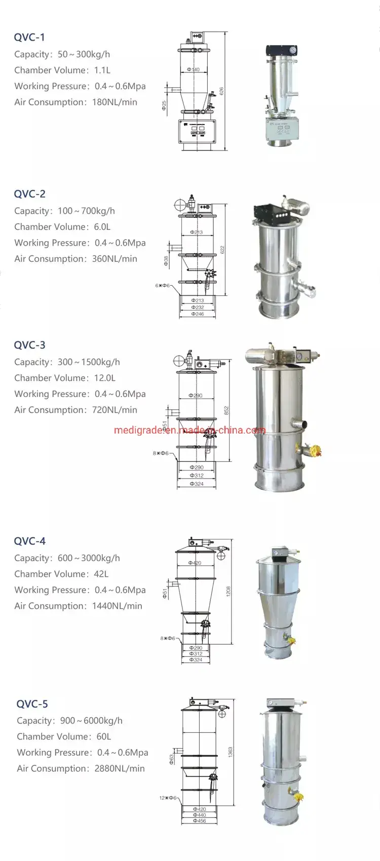 Hệ thống vận chuyển bột chân không, thiết bị cấp liệu bột chân không hiệu quả hình ảnh 21-description