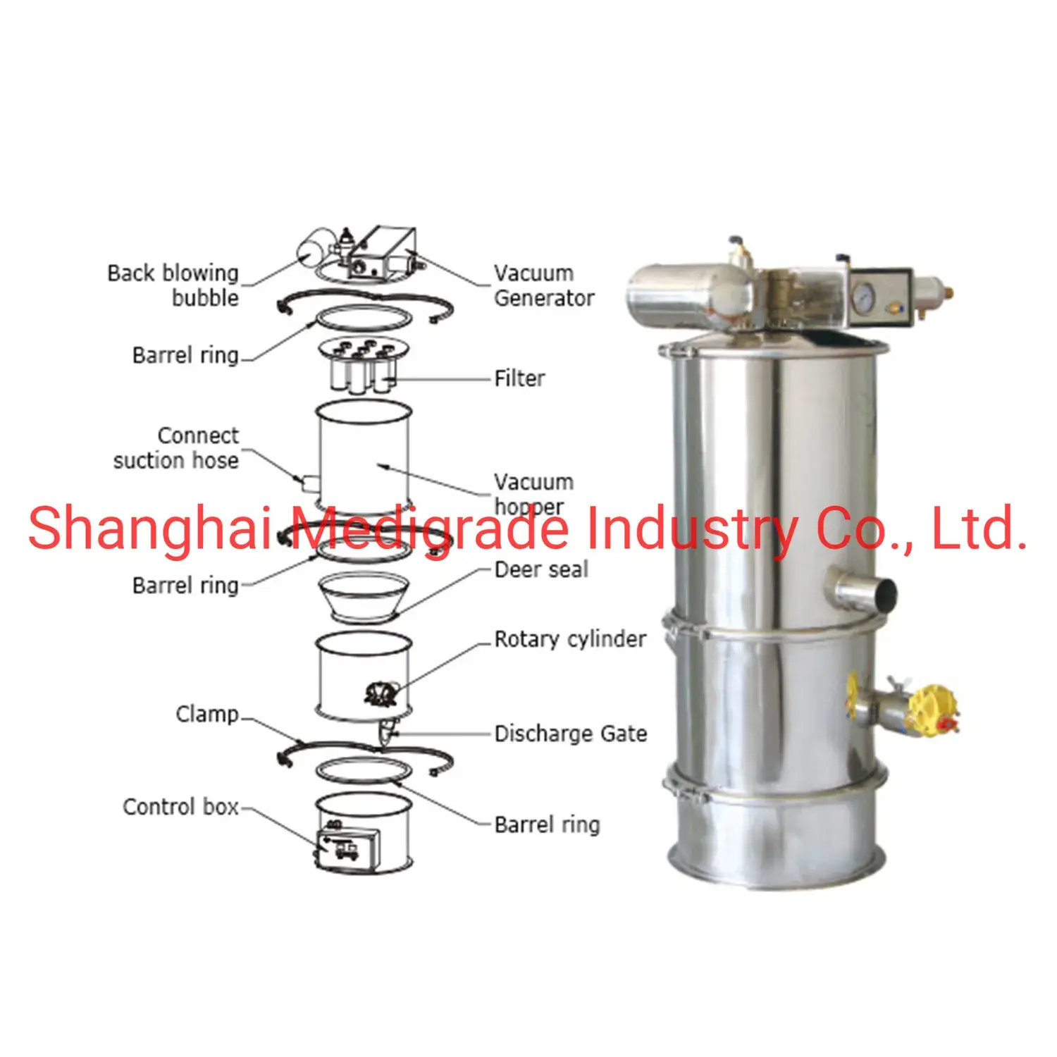 Hệ thống vận chuyển bột chân không, thiết bị cấp liệu bột chân không hiệu quả