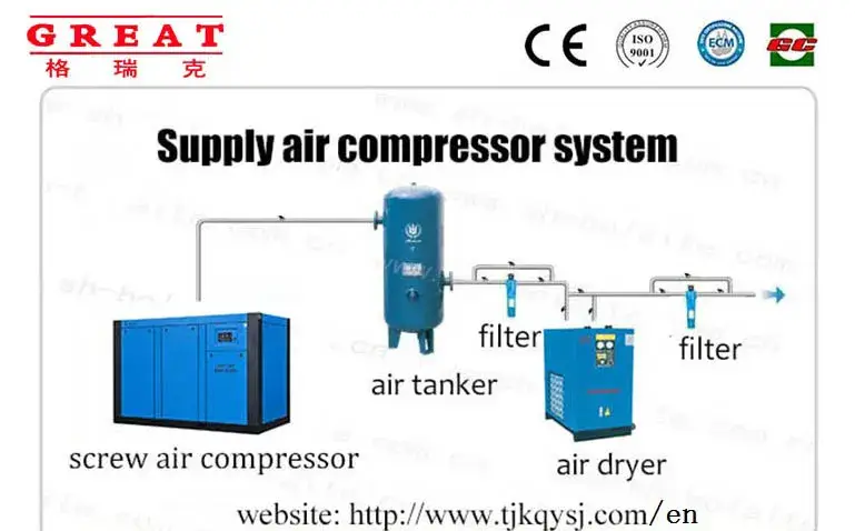 Máy nén vít tiết kiệm năng lượng bằng nước với công suất điều chỉnh linh hoạt hình ảnh 22-description
