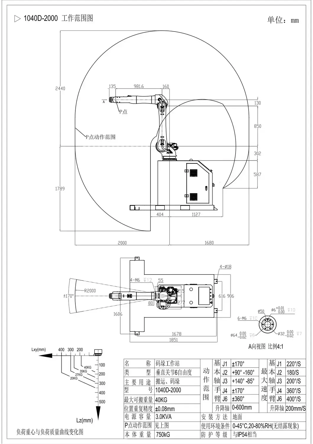 Rôbốt Pallezing linh hoạt - lựa chọn hoàn hảo cho nhiều ngành công nghiệp và loại sản phẩm hình ảnh 18-description