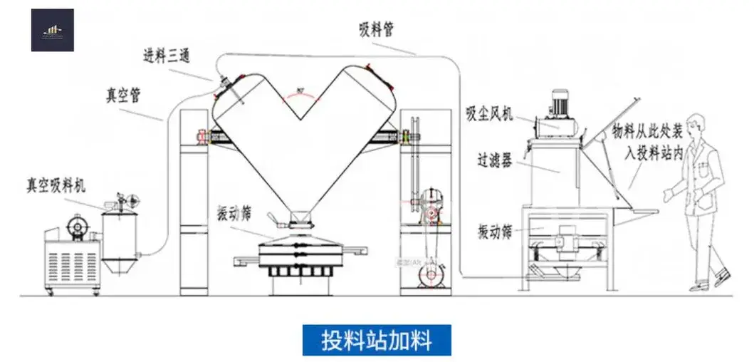 Máy trộn bột khô loại V Blender - Model V, thiết bị trộn gia vị và bột mì Vh-2/Vh-5 hình ảnh 17-description
