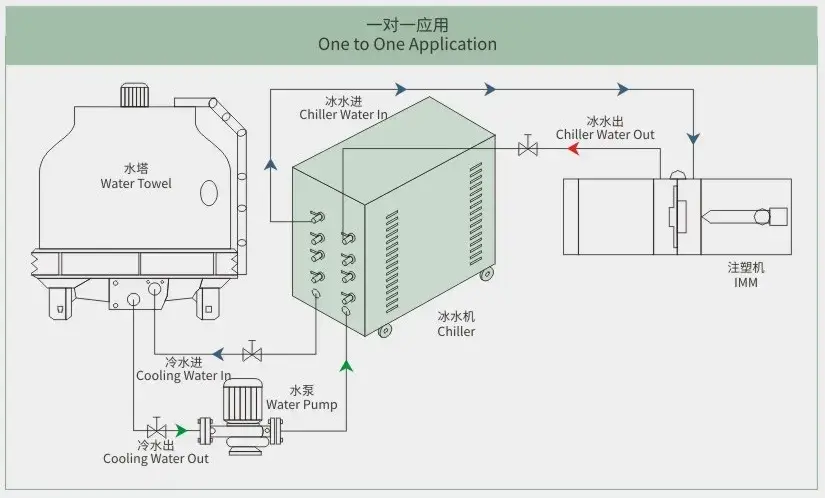 Chiller làm mát nước công nghiệp có chứng nhận CE - Ưu điểm vượt trội hình ảnh 18-description