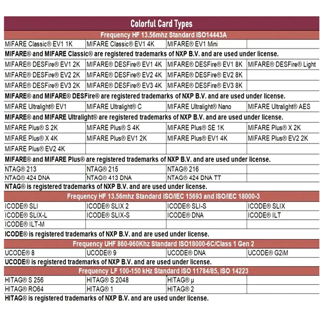 Đánh giá chất lượng giá đỡ bảng menu acrylic sử dụng công nghệ NFC cho ngành nhà hàng hình ảnh 16-description