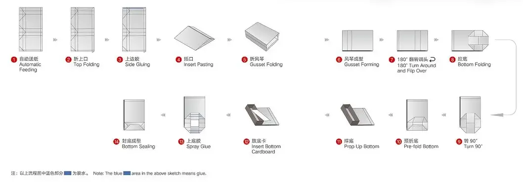 Gói rượu Sản phẩm sữa: Máy chế tạo nghệ thuật và Túi giấy độc đáo hình ảnh 13-description