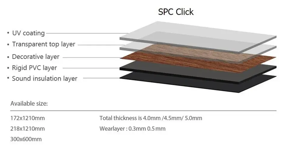 Đề xuất sản phẩm: Gạch lát sàn nhựa giả gỗ SPC, WPC, PVC từ nhà cung cấp uy tín hình ảnh 15-description