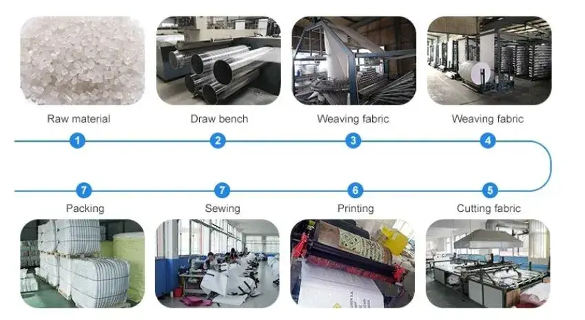 Bao bì dệt chất lượng, bền bỉ và phù hợp cho hàng hóa vận chuyển lớn hình ảnh 14-description