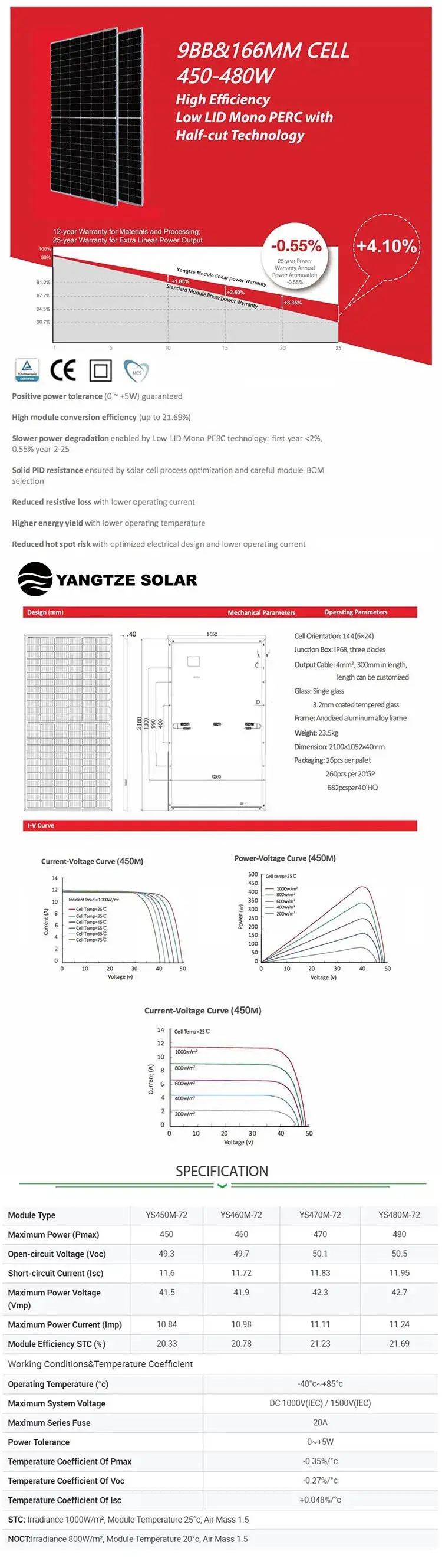 Bảng Pin Năng Lượng Mặt Trời Yangtze 2021 144cell - Công Suất 440-470W hình ảnh 12-description