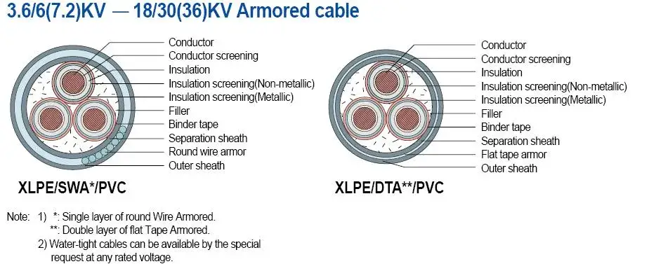Cáp điện trung thế XLPE 3*300 Yjlv22 bọc thép lõi nhôm - Đánh giá 8.7/15kv hình ảnh 13-description