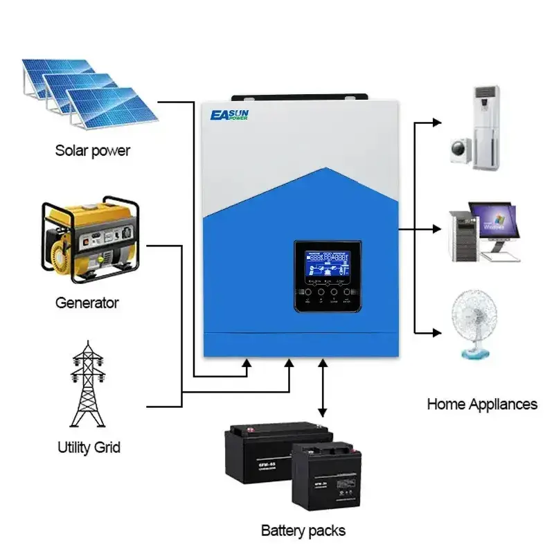 Hệ thống năng lượng mặt trời kết hợp lưới 48V với công suất từ 2.2kw đến 7kw MPPT dành cho hệ thống một pha hybrid