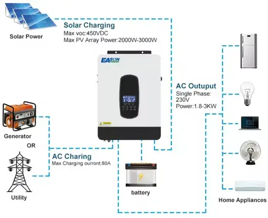 Biến tần Hybrid MPPT công suất 4.2kw cho hệ thống năng lượng mặt trời đơn pha không lưới, tạo sóng sine thuần túy