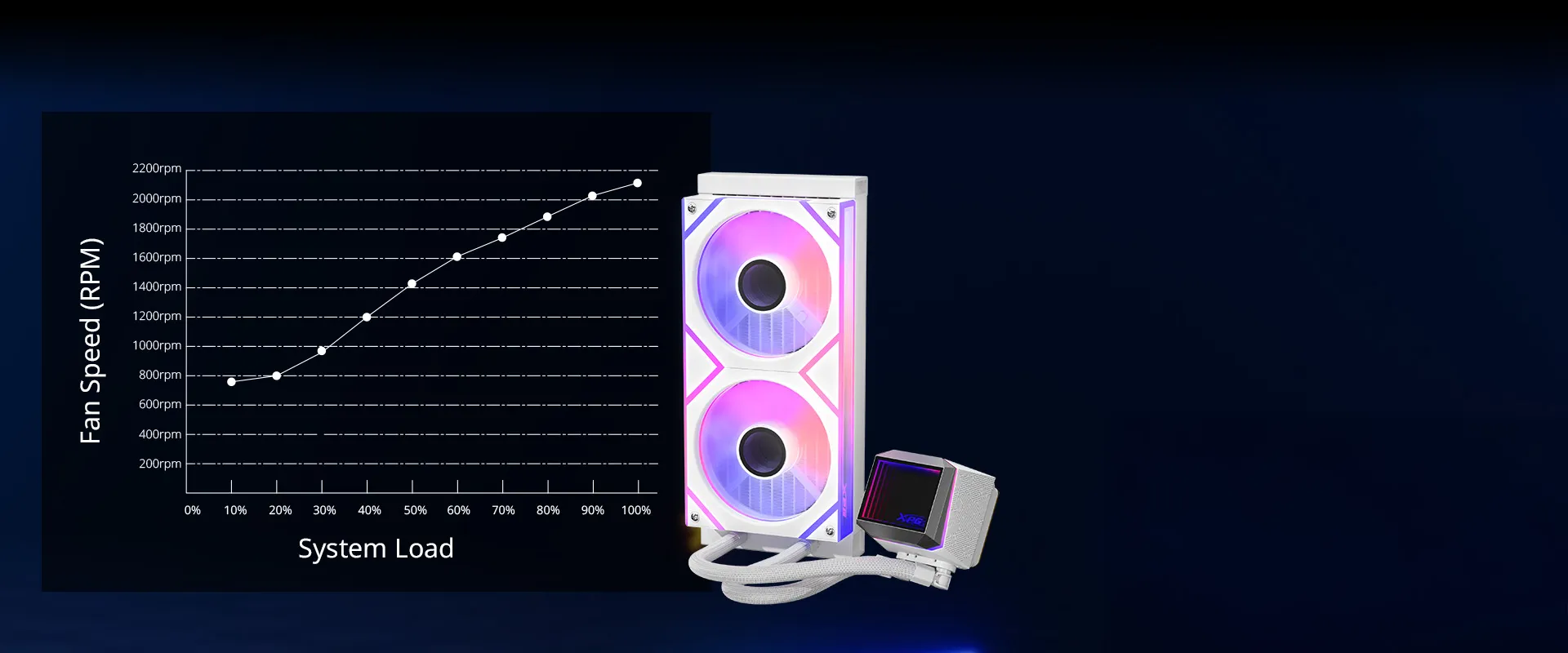 Adata XPG Levante II 240 ARGB All-in-One Liquid CPU Cooler (White) overview 4