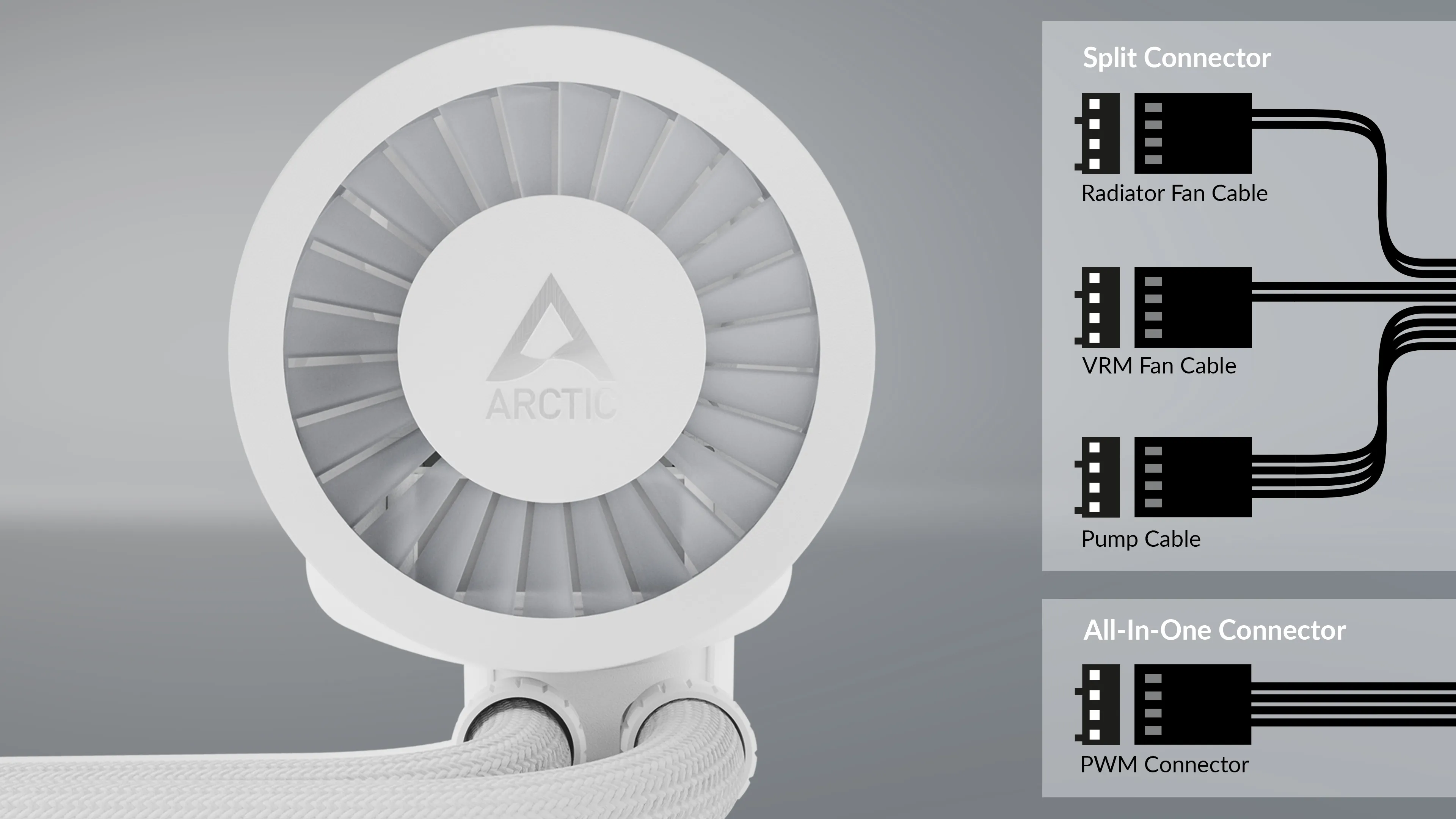 Arctic Liquid Freezer III 240 ARGB CPU Liquid Cooler (White) overview 9