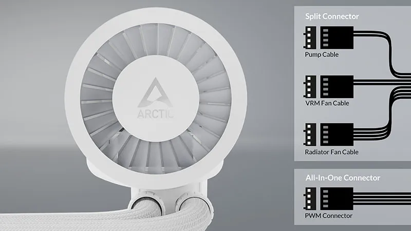 Arctic Liquid Freezer III 420 Argb Cpu Liquid Cooler (White) overview 7
