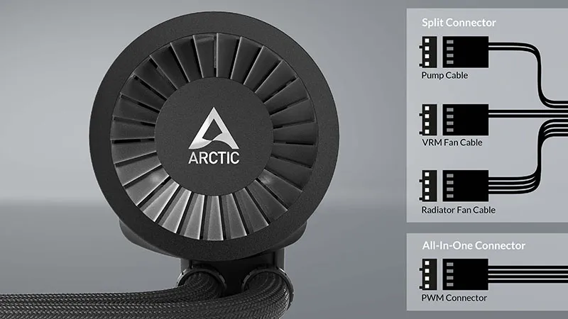Arctic Liquid Freezer III 420 CPU Liquid Cooler (Black) overview 7