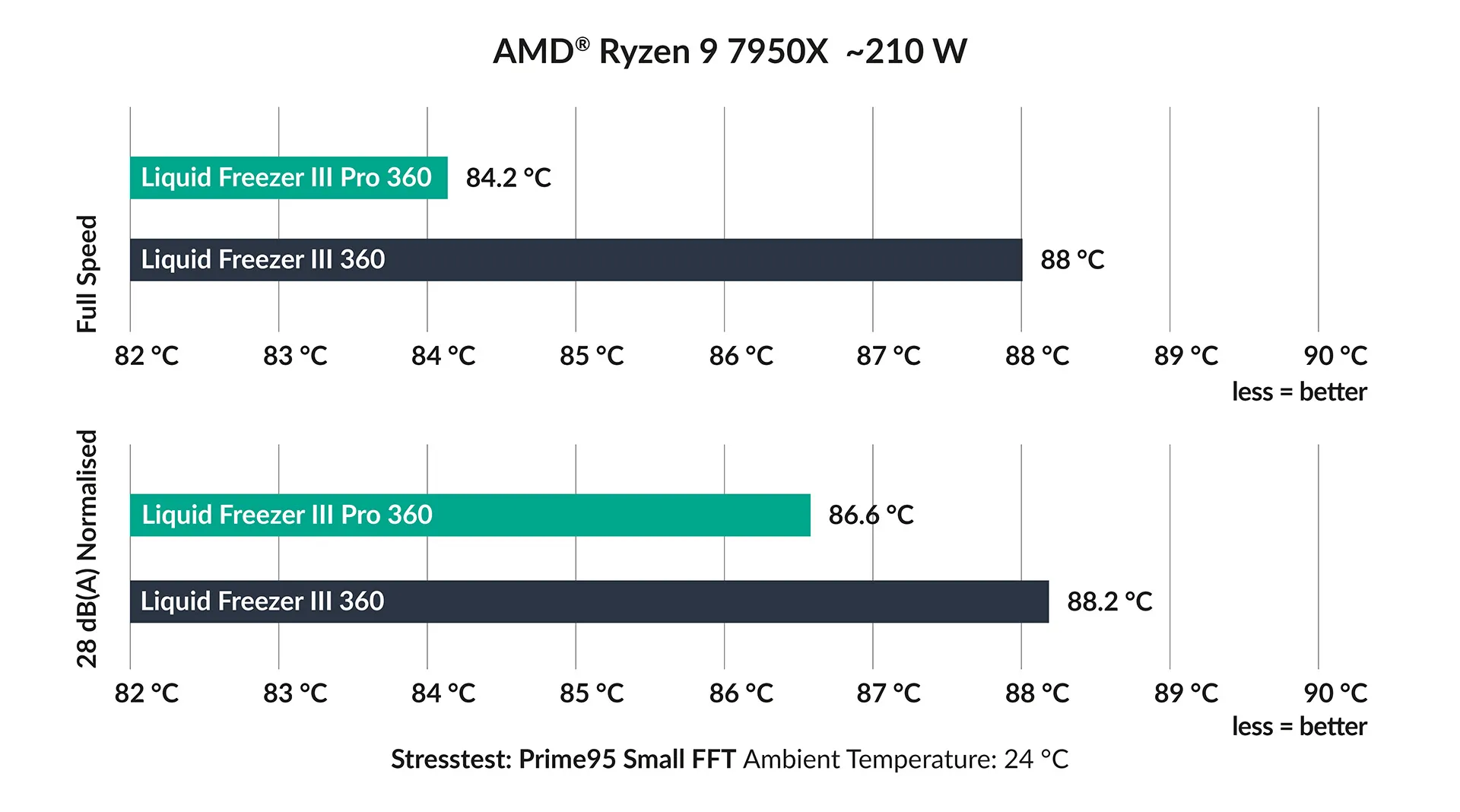 Arctic Liquid Freezer III Pro 360 A-RGB Liquid CPU Cooler (Black) overview 1