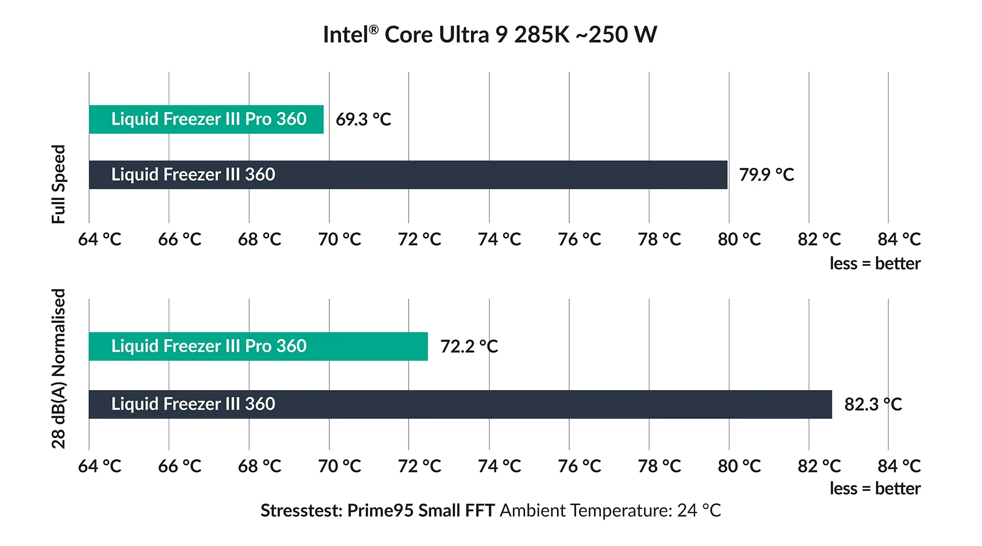 Arctic Liquid Freezer III Pro 360 A-RGB Liquid CPU Cooler (Black) overview 2