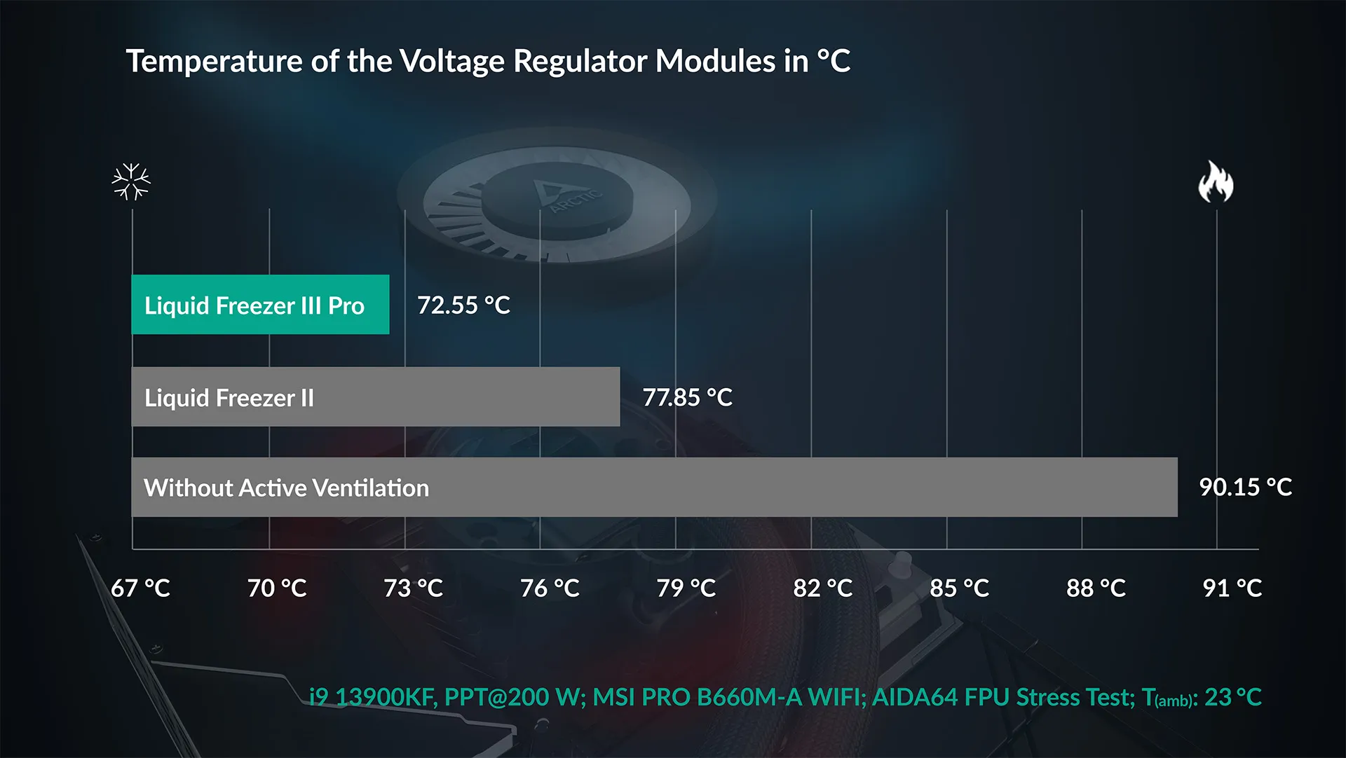 Arctic Liquid Freezer III Pro 360 A-RGB Liquid CPU Cooler (Black) overview 3