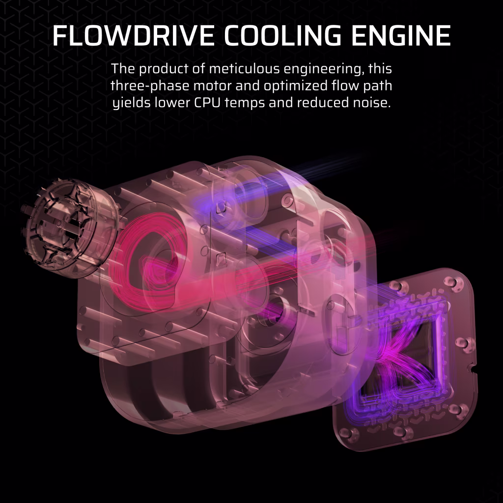 CORSAIR iCUE LINK Titan 360 RX RGB Liquid CPU Cooler (Black) overview 3