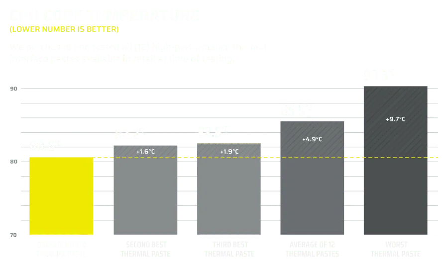 CORSAIR iCUE LINK Titan 360 RX RGB Liquid CPU Cooler (White) overview 9