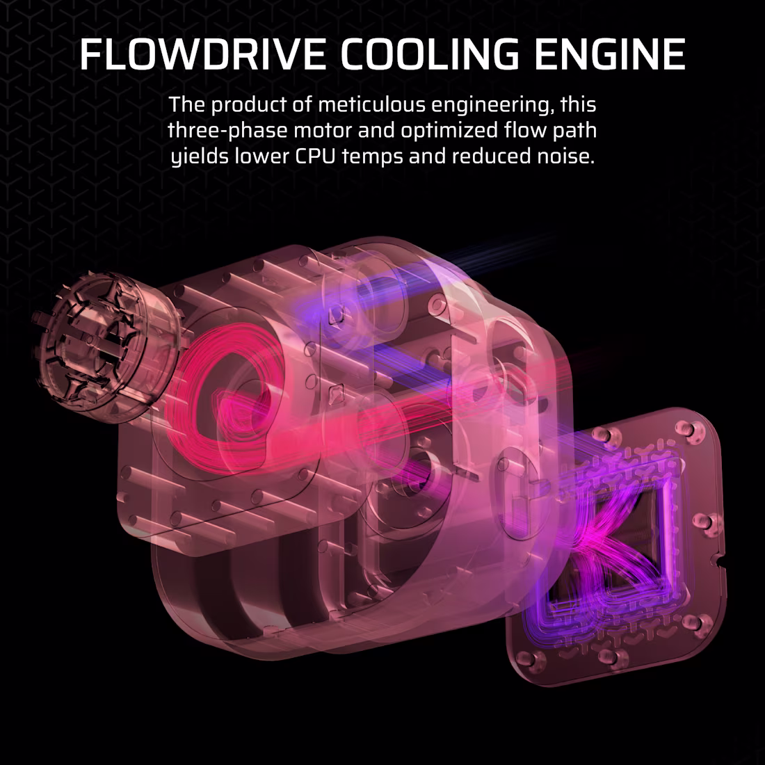 CORSAIR iCUE LINK Titan 420 RX RGB CPU Liquid Cooler overview 4