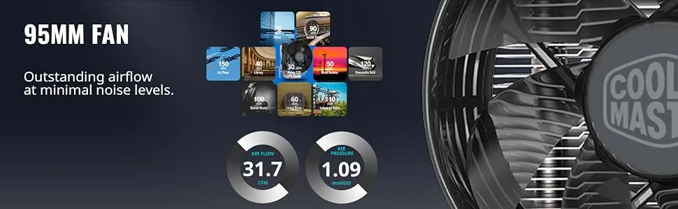 Cooler Master Hyper T20 CPU Air Cooler overview 5