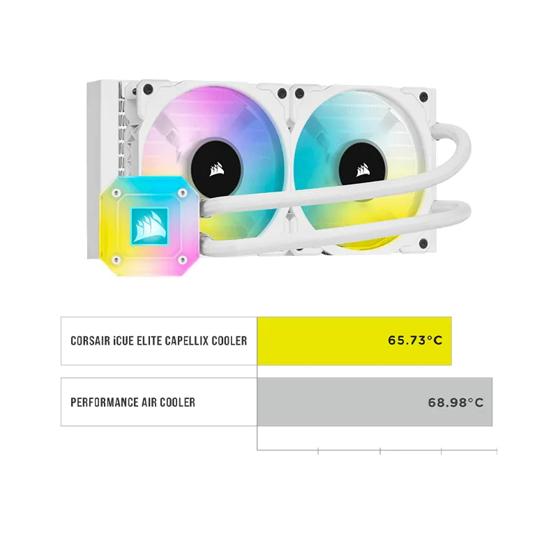Corsair ICUE H150i Elite Capellix CPU Liquid Cooler (White) overview 2