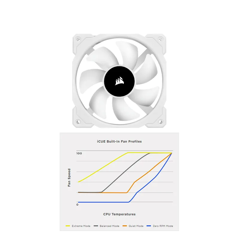 Corsair ICUE H150i Elite Capellix CPU Liquid Cooler (White) overview 9