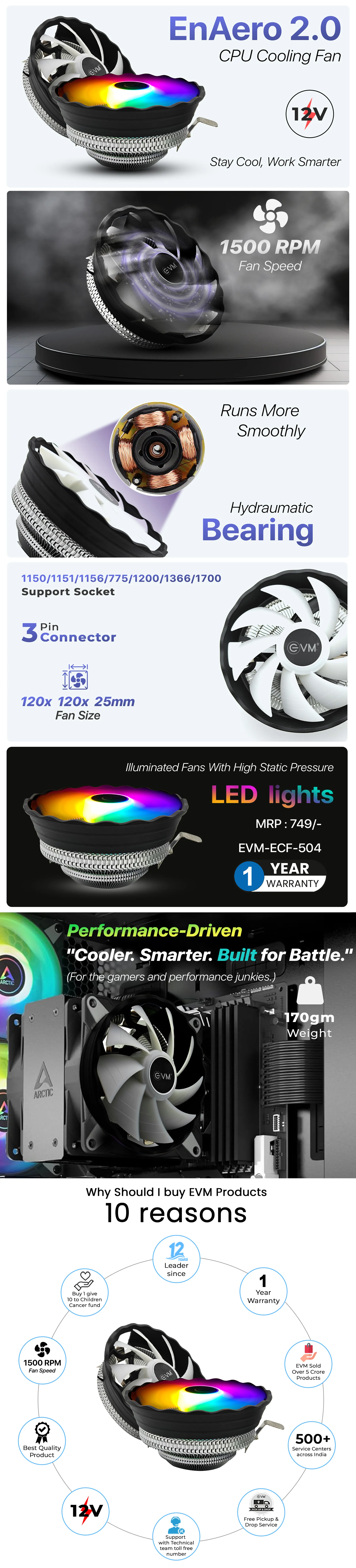 EVM EVM-ECF-504 EnAero 2.0 Cooling Fan overview 1