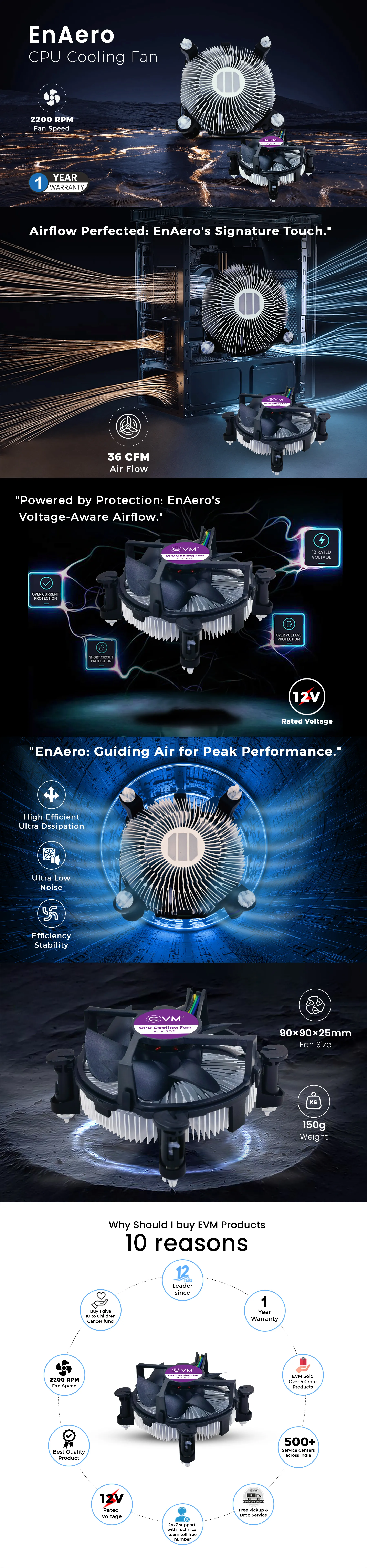 EVM EnAero CPU cooling Fan (EVM ECF 252) overview 1