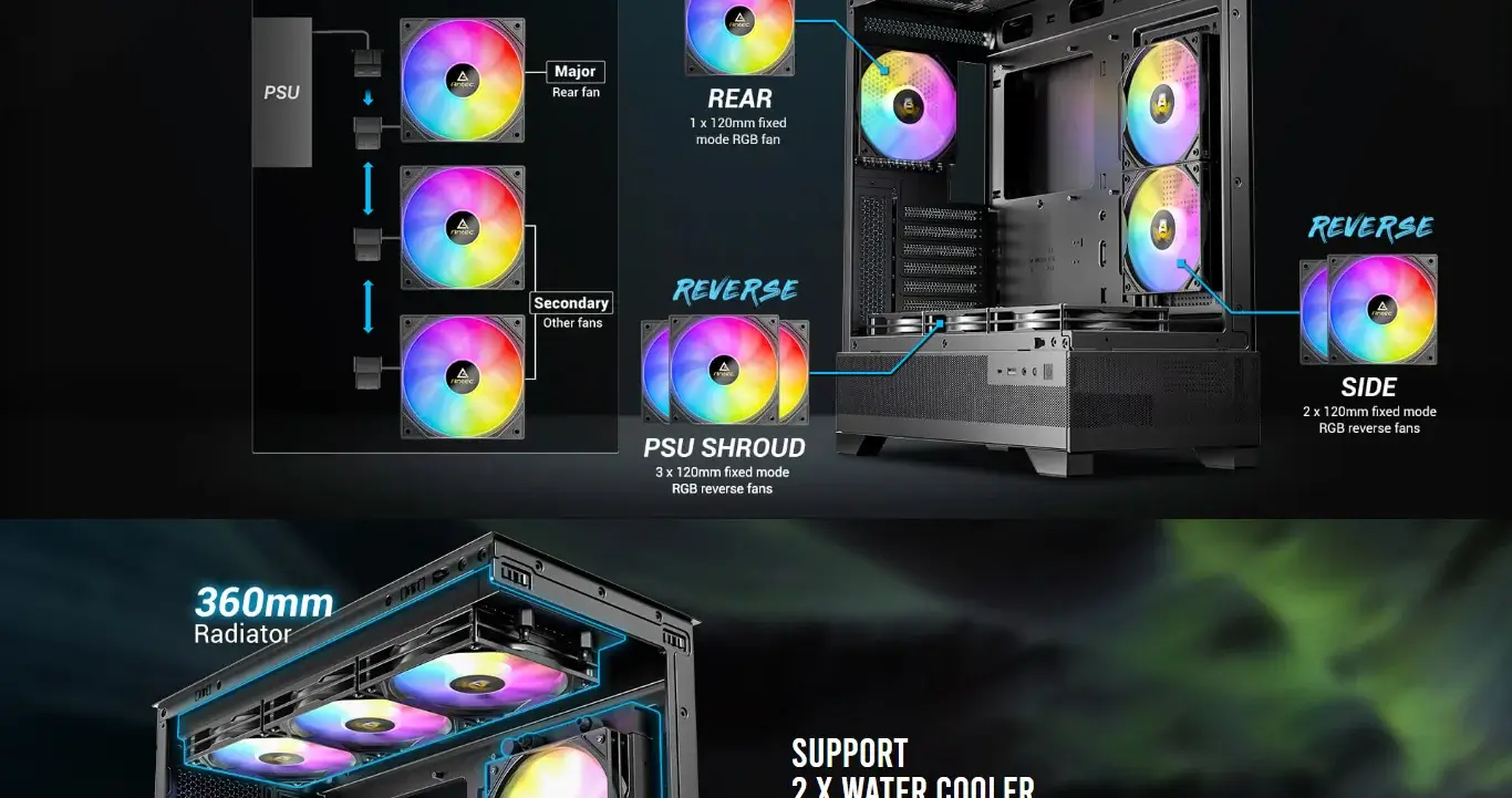 Antec CX700 RGB Elite (ATX) Mid Tower Cabinet (White) overview 5