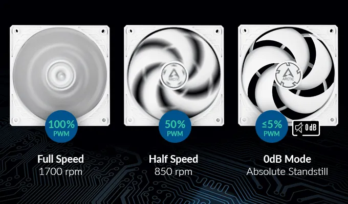 Arctic P14 PWM PST 140 mm PWM Fan with Cable Splitter (White) overview 2