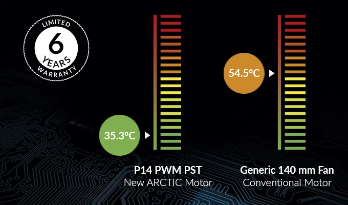 Arctic P14 PWM PST 140 mm PWM Fan with Cable Splitter (White) overview 5