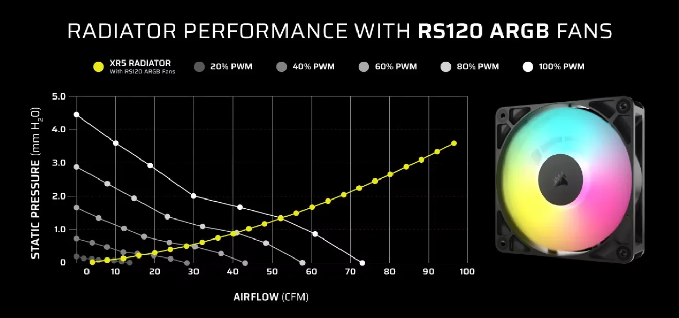 CORSAIR 3500X ARGB Tempered Glass Mid-Tower PC Case (Black) overview 3