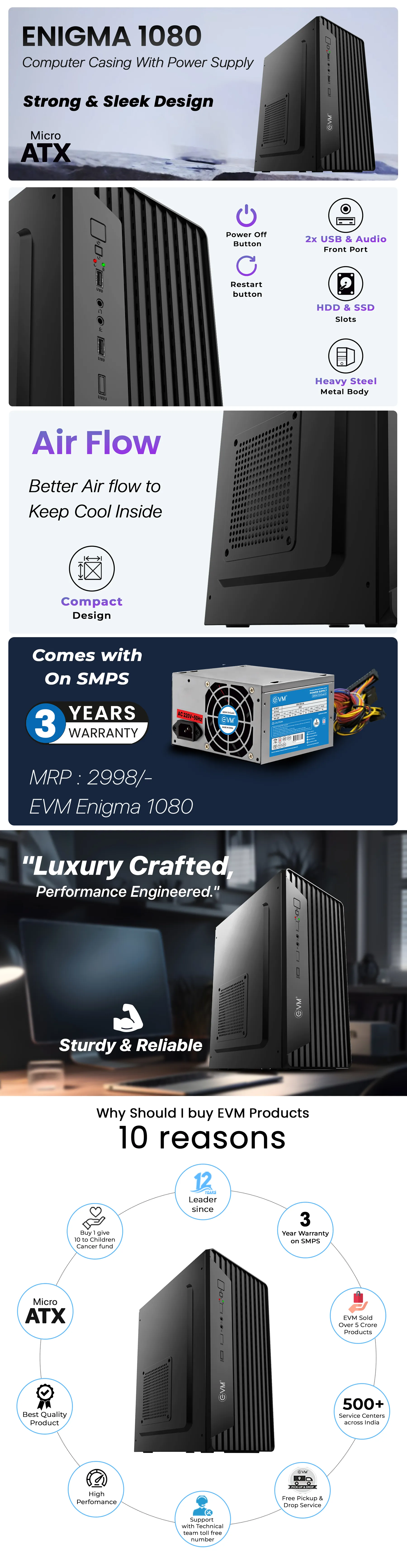 EVM Enigma 1080 Cabinet With SMPS overview 1