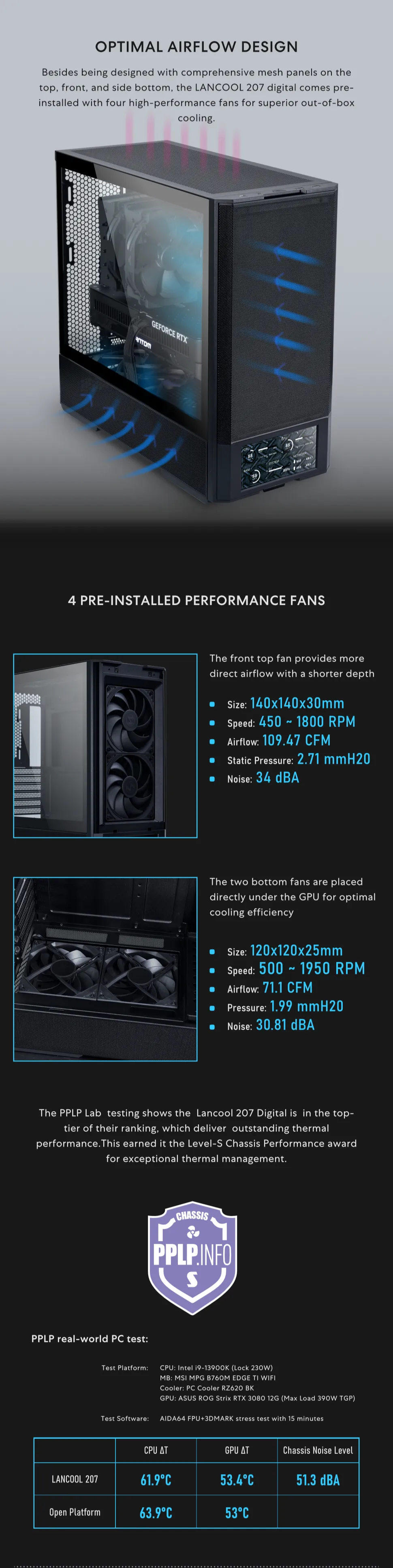 Lian Li Lancool 207 Digital ATX Cabinet (Black) overview 5