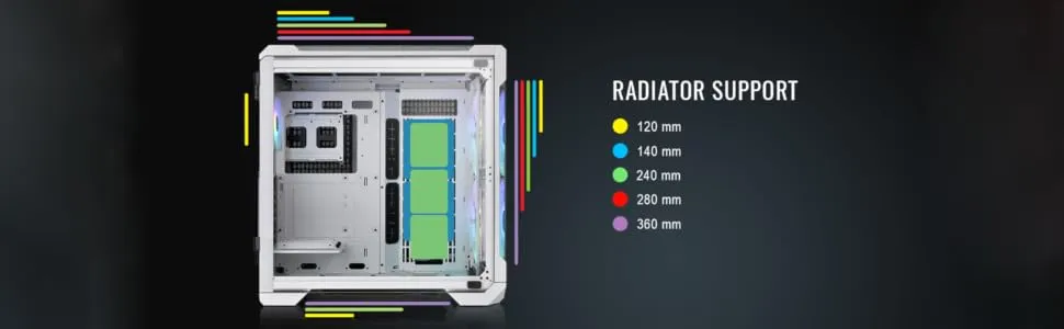 Thermaltake View 51 Snow ARGB Edition Cabinet (White) overview 5