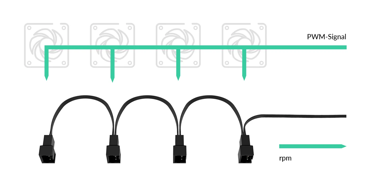 Arctic 4-Pin PWM Fan Splitter Cable (Black) overview 3