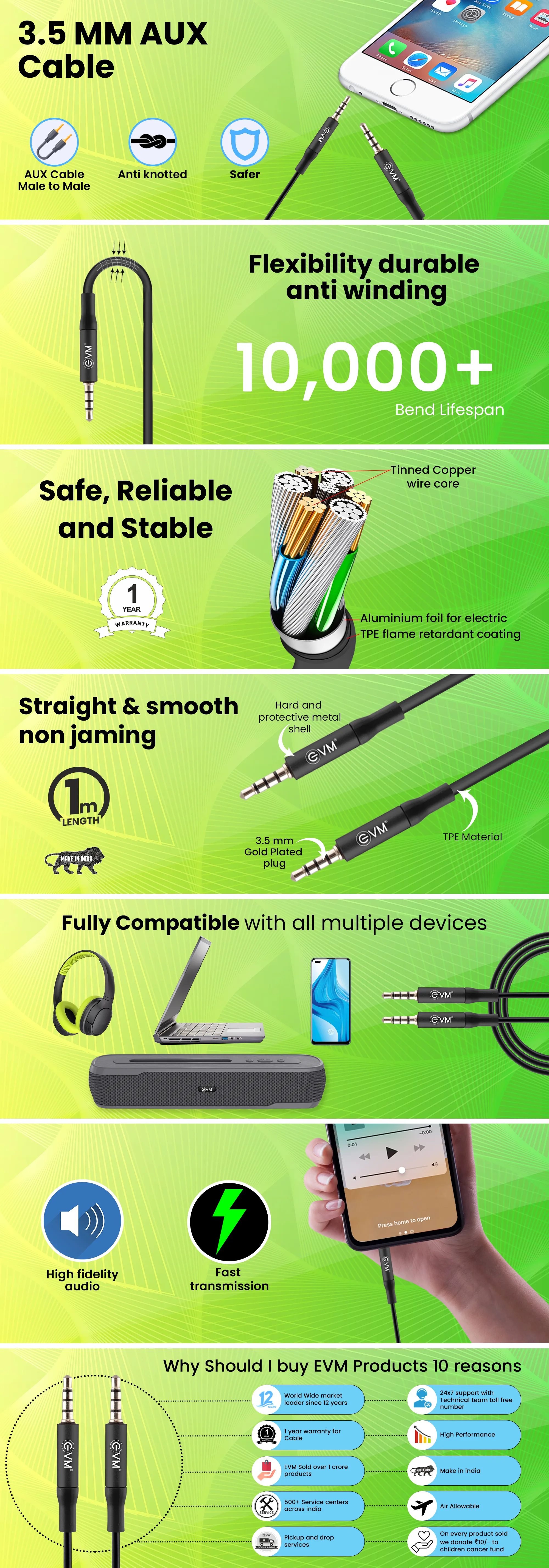 EVM 3.5mm Aux Cable overview 1